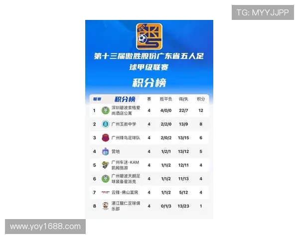 广州足球队在足球力量排行榜中荣登第九名展现强劲实力与潜力